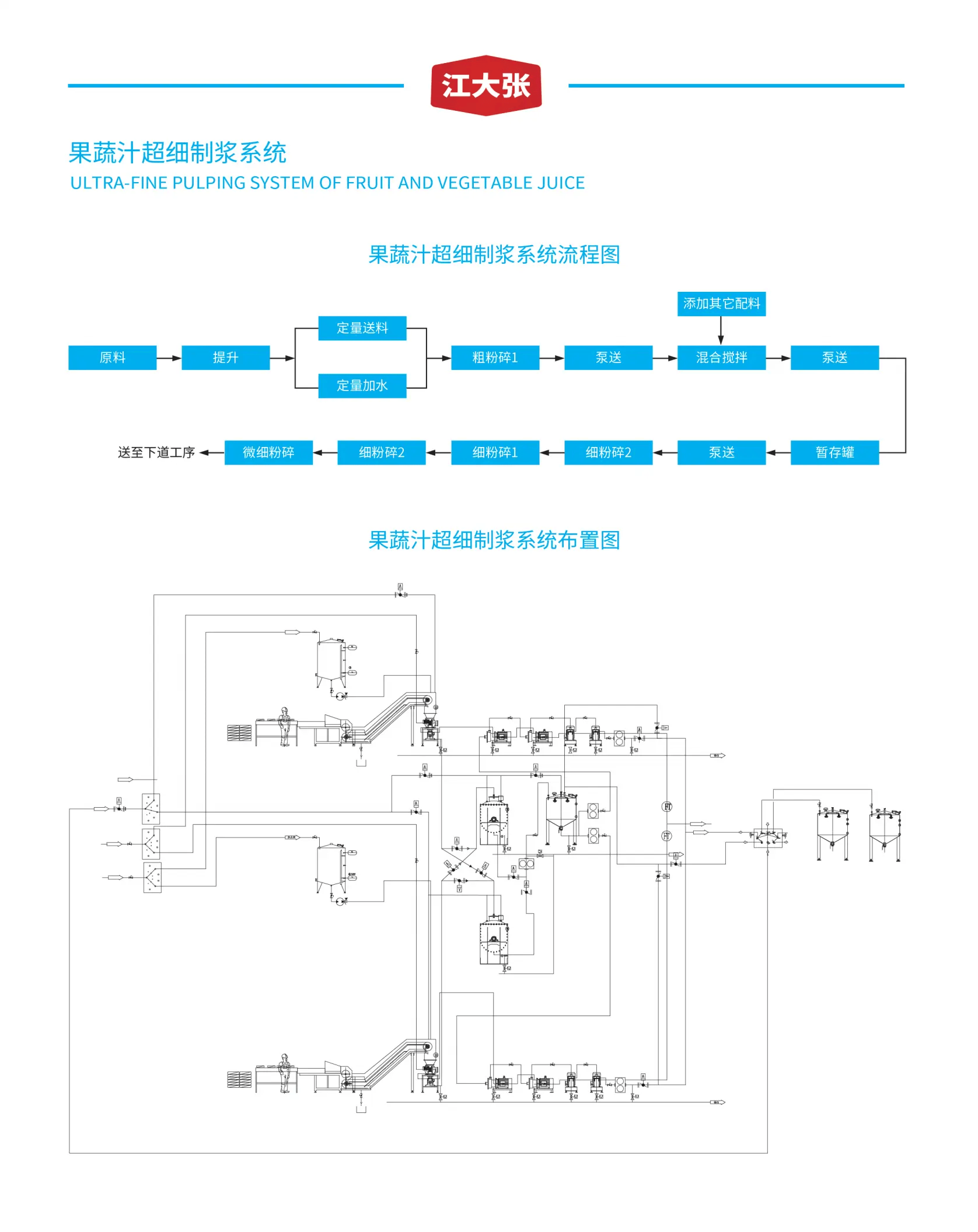 果蔬汁超細制漿系統(tǒng).png